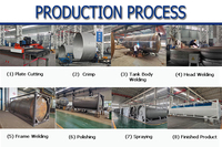 Fabricants de conteneurs de réservoir de stockage de GPL ISO Asme standard T50 40 pieds vente en gros