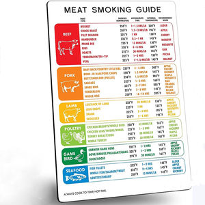 Le plus récent guide de fumage de viande magnétique 2-en-1 aimant de guide de friture d'air de température - Product Image 3