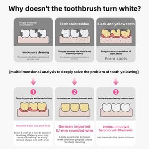 Yangying แปรงสีฟันคุณภาพสูงขนแปรงไนลอนนุ่มสำหรับผู้ใหญ่หัวยาวพลาสติกที่บ้านแบรนด์พิเศษสำหรับผู้หญิง - Product Image 4