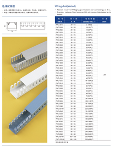 Fabricant de goulottes de câble en PVC à bas prix, conduits de câblage en plastique de haute qualité pour la gestion des fils électriques - Product Image 3