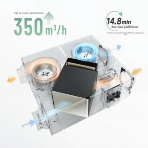 Échangeur de Climat Ventilé Supérieur Hisense : Dispositif de Récupération Efficace avec Filtres HEPA H13 et Charbon Actif pour une Air Qualité Optimale - Product Image 2
