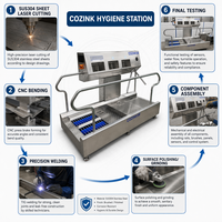 Estación de Higiene Automática Estándar Global para Vestuarios Industriales - Solución Llave en Mano de Fábrica