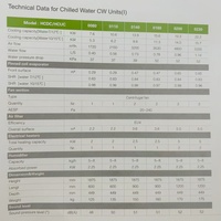 Solution de refroidissement de précision pour allées froides avec ventilateur intérieur/extérieur