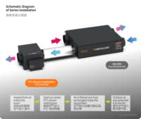 Intelligenter Luftkanal-Elektroheizkasten mit Modbus RS485 Tuya WiFi Luftqualitätsregler PM2.5 CO2-Sensor für HVAC-Systeme