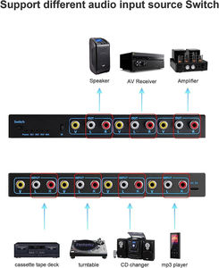 Commutateur <span class=keywords><strong>RCA</strong></span> 4 entrées <span class=keywords><strong>3</strong></span> sorties : séparateur AV 4 voies, sélecteur <span class=keywords><strong>audio</strong></span> <span class=keywords><strong>3</strong></span> sorties L/R avec télécommande, commutateur de distribution <span class=keywords><strong>audio</strong></span> vidéo - Product Image 5