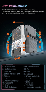 R35XX <span class=keywords><strong>Retro</strong></span> <span class=keywords><strong>Console</strong></span> di gioco portatile Linux con schermo da 3.5 pollici IPS lettore <span class=keywords><strong>Video</strong></span> tascabile portatile 64GB 128GB giochi abilitati Wi-Fi - Product Image 4