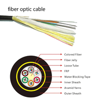 Kabel Serat Optik Udara UKCC ADSS 96 Core G652D Single Mode 100m Span Aramid Yarn IEC ITU-T