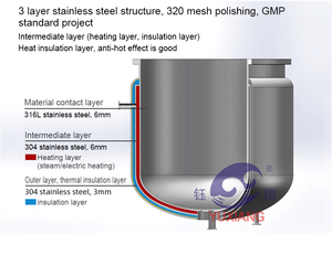 Industrial Double Jacket Vacuum Mixer Tank Stainless Steel High Shear Pump Homogenizer Mixing Equipment - Product Image 6