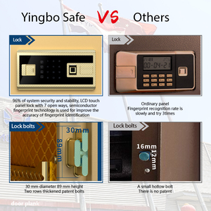 Tùy chỉnh bền khóa vân tay an toàn hộp cho nhà khách sạn thương mại - Product Image 4