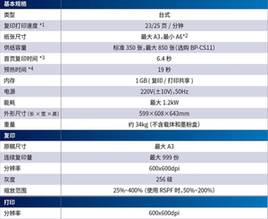 New for <strong>Sharp</strong> M2522R Laser <strong>Copier</strong> A3/A4 Double-Sided Printing Copy &amp; Color Scanning with USB Flash Drive in Black &amp; White - Product Image 6