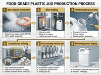 Baril industriel en HDPE à paroi épaisse, logo personnalisé, seau d'emballage liquide scellé