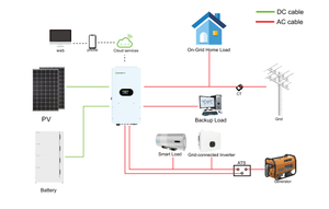อินเวอร์เตอร์พลังงานแสงอาทิตย์แบบไฮบริด Growatt <span class=keywords><strong>SPH</strong></span>/SPM8000-10000TL-HU จากโรงงานโดยตรง 10kW ประสิทธิภาพ 96.5% รองรับแรงดันไฟฟ้าเข้า 600V 3 MPPT ใช้กับแบตเตอรี่แรงดันต่ำ สำหรับใช้ในบ้าน - Product Image 6