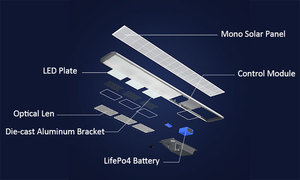 Anern 100w 120w détecteur de mouvement led lampadaire solaire extérieur - Product Image 2