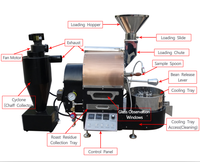 Biji Kopi Italia Tostador De Cafe Ssado Tostatrice Kafe Mesin Penjual Kopi Panggang 1.5Kg Pemanggang Kopi Gas