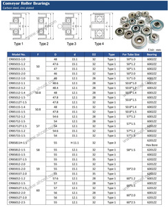 Mạ kẽm sắt Skate bánh xe con lăn cho omniflow Hệ thống băng tải linh hoạt cho nhà hàng bóng mang băng tải làm biếng vành đai - Product Image 6