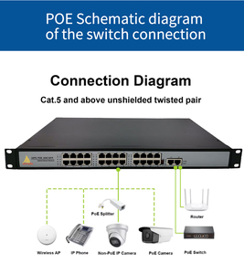19 '<span class=keywords><strong>rack</strong></span> 260W 24 + 2 ethernet PoE chuyển đổi 2 cổng uplink 1000Mbps 380W Gigabit 24 cổng PoE chuyển đổi - Product Image 4