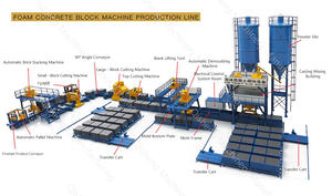 Macchina per mattoni in schiuma leggera autoisolante per linea di produzione di blocchi di indurimento a vapore automatica e leggera - Product Image 2
