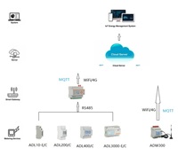 Gateway Inalámbrico Inteligente IOT Acrel AWT200-1E4S-4G con 1 Puerto de Red y 4 Puertos Seriales para Diversas Unidades Terminales