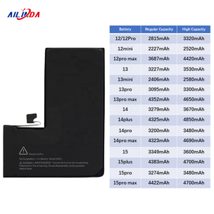 อิลินดา อัพเกรด IOS18 & 26 วิเคราะห์การทำงาน <span class=keywords><strong>แบ</strong></span><span class=keywords><strong>ต</strong></span>เตอรี่อะไหล่แท้สำหรับ <span class=keywords><strong>iPhone</strong></span> <span class=keywords><strong>11</strong></span> <span class=keywords><strong>11</strong></span> <span class=keywords><strong>Pro</strong></span> 12 12 <span class=keywords><strong>Pro</strong></span> 13 14 14 <span class=keywords><strong>Pro</strong></span> 15 15 <span class=keywords><strong>Pro</strong></span> - Product Image 1