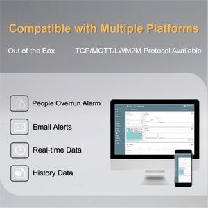 Dc520 Bi-directional nb-iot lorawan người truy cập cảm biến phân biệt Entry/Exit hệ thống cho cửa hàng bán lẻ - Product Image 6