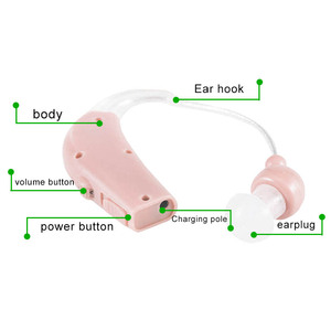 Audífono Intracanal Nuevo BTE, el Mejor Audífono para Personas Mayores, Lista de Precios de Audífonos al por Mayor, Fabricante de Calidad - Product Image 2