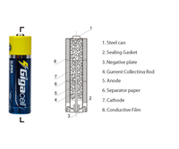 Baterai Primer Alkaline Super AM4 1.5v LR03 Ukuran AAA untuk Mainan, Perkakas Listrik, Model Pesawat, Robot Listrik
