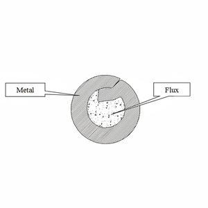 La construction navale d'acier au carbone clôturant DIY E71T-1 fil fourré sans gaz ODM personnalisable/OEM disponible - Product Image 1