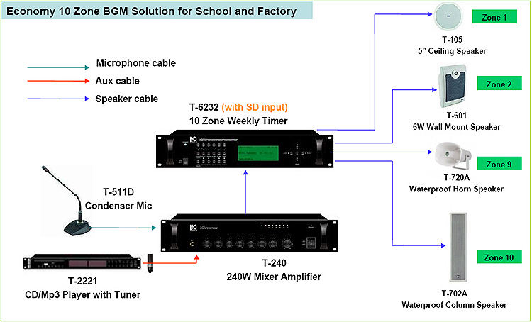 School Pa Paging System ITC Pa System 10 Zone Paging System