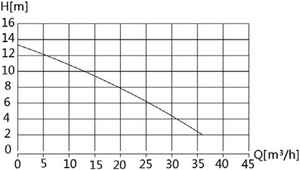 <span class=keywords><strong>Pompe</strong></span> <span class=keywords><strong>de</strong></span> levage sanitaire électrique commerciale <span class=keywords><strong>pour</strong></span> l'inondation <span class=keywords><strong>de</strong></span> traitement des <span class=keywords><strong>eaux</strong></span> <span class=keywords><strong>usées</strong></span> <span class=keywords><strong>de</strong></span> cuivre d'acier inoxydable <span class=keywords><strong>de</strong></span> station <span class=keywords><strong>de</strong></span> <span class=keywords><strong>pompe</strong></span> <span class=keywords><strong>de</strong></span> fosse septique - Product Image 2