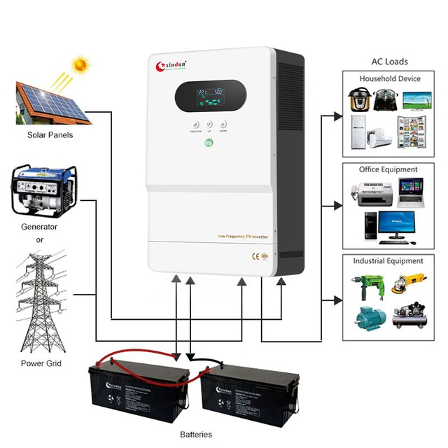 Split Phase Inverter 12v 24v 220v 240v 5kw 3kw 3000w 6kw 1000w Pure Sine Wave Mppt Hybrid Off Grid Solar Power Inverters Price