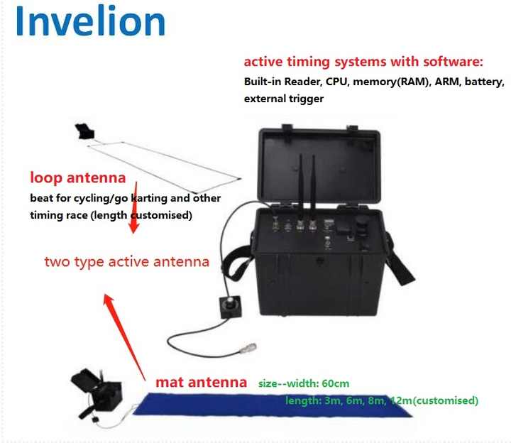 Active Race Timing System - Efficient Sports Transponders