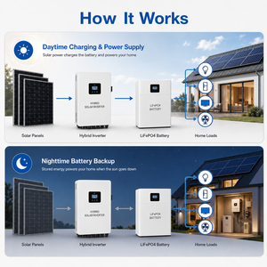 Système <span class=keywords><strong>solaire</strong></span> hors réseau complet de 3 kW, 5 kW, 10 kW avec panneaux solaires, onduleur et batterie LiFePO4 pour la maison - Product Image 4