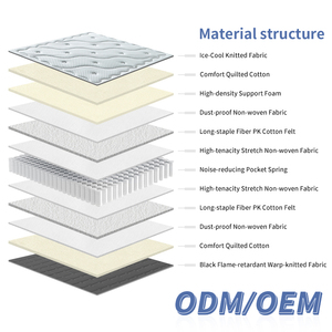 Colchón Individual de Espuma Acolchada, Duradero, Suave y Cómodo, para Hotel, 400g/m, con Muelles Ensacados Ecológicos y Tejido Refrigerante - Product Image 2