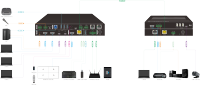 Commutateur KVM sans fil 4x2, récepteur d'alimentation PoC 24V, 4K60 HDBT, 100M IR, RS232, Web