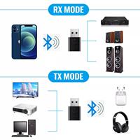 Adaptateur émetteur et récepteur 2 en 1 pour voiture Bt 5.0 sans fil 3.5mm AUX lecteur Mp3