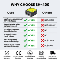 Módulo Escáner de Código de Barras 2D Integrado RS485 RS232 con Control de E/S por PLC 5V-48V para Automatización Industrial Fabricante OEM