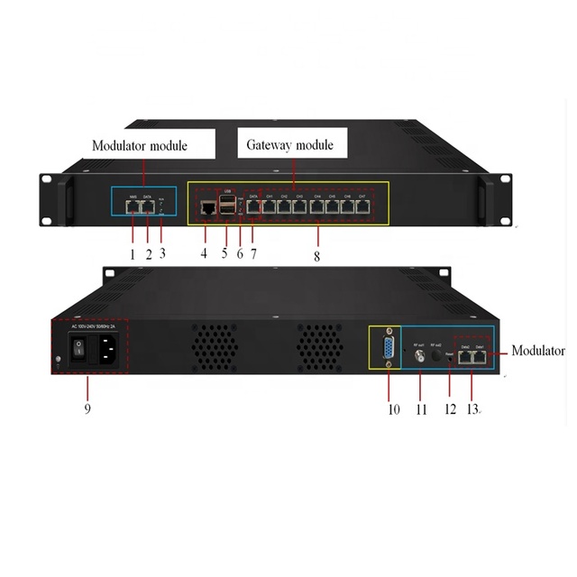 M3u Hls Http Udp Network Streaming Protocol Gateway  IPTV Transcoder