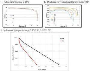 Lifepo4リチウムイオン電池パック6000ディープサイクルLF 280K 280Ah <span class=keywords><strong>3</strong></span>,<span class=keywords><strong>2</strong></span> V - Product Image 6