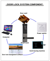 Becola — système de sécurité intelligent en acier inoxydable, carte à clés, sécurité électronique, Rfid, sans clé, pour porte d'hôtel, serrure intelligente de porte