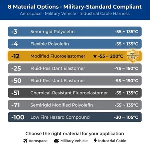 Équivalent Raychem <span class=keywords><strong>202K121</strong></span> 202K132 202K142 – Manchons thermorétractables moulés pour formes et composants - Product Image 2