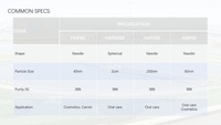 [Hosome] Hydroxyapatite de qualité cosmétique HAP Nano-hydroxyapatite pour applications cosmétiques et dentaires CAS 1306-06-5