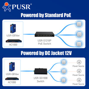 Point d'accès sans fil PUSR double bande WiFi6 au plafond, AX3000, port WAN/LAN 2.5G, PoE 802.3at, prend en charge le routeur AP et le répéteur AP310i - Product Image 3