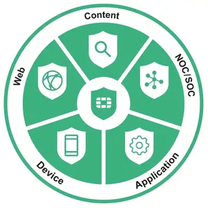Fortinet Gigabit <span class=keywords><strong>Router</strong></span> FG-60F Fg-60f fortigate 60f tường lửa <span class=keywords><strong>Mini</strong></span> <span class=keywords><strong>PC</strong></span> tường lửa máy chủ Fg-60f fortigate60f - Product Image 4