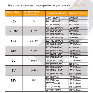5V DC <span class=keywords><strong>panel</strong></span> năng lượng mặt trời 1 Wát năng lượng mặt trời sạc 5V mini năng lượng mặt trời Pin điện thoại di động sạc nhỏ <span class=keywords><strong>panel</strong></span> năng lượng mặt trời cho cảm biến ánh sáng ngân hàng điện máy tính xách tay - Product Image 5