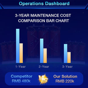 Transformateur sec triphasé intérieur/extérieur certifié CE, série <span class=keywords><strong>SCB</strong></span>, norme IEC60076 - Product Image 5