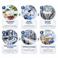 Comprimés de Glucosamine, Chondroïtine, MSM et Vitamine D3 à Marque Blanche OEM – Complément Alimentaire Quotidien pour la Nutrition Articulaire – Formule Personnalisée – Fabrication en Usine