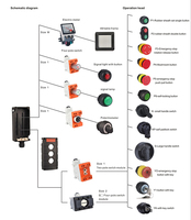 Boîtier de commande antidéflagrant IP66 en ABS/PVC à montage sur panneau avec 2 indicateurs et 1 interrupteur NO/NC YXFB CH0850B-0903