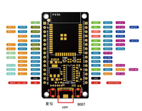 Papan Pengembangan ESP32 USB Tipe-C OEM Berkinerja Stabil CH340C WiFi+ Modul Elektronik Dual Core Daya Ultra Rendah Nirkabel