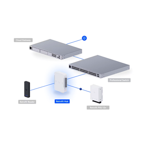 Ubiquiti UA-Retrofit-Hub-2 Hub de modernisation pour la mise à niveau des systèmes de contrôle d'accès anciens UA-Retrofit-Hub-2 Ubiquiti UA-Retrofit-Hub-2 W1218 - Product Image 6