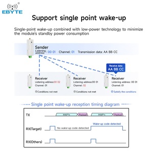 Ebyte EWD95M-400GL20(485) 20dBm 5km Interfaz RS485/RS232 Semidúplex 433MHz LoRa Radio de Transmisión de Datos Micro DIN-rail DTU - Product Image 4